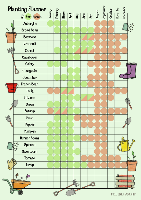 Planting Planner